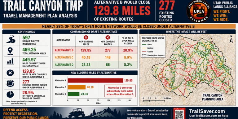 Trail Canyon Report Image